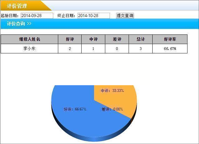 雷速网络报修系统源码-办公管理系统源码-易站站长网