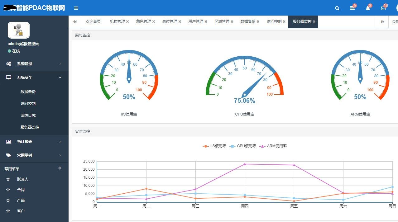 物联网后台管理系统源码-PDAC物联网实例源码-易站站长网