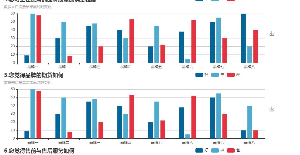 jQuery插件源码-echarts柱状图数据统计图表插件-易站站长网