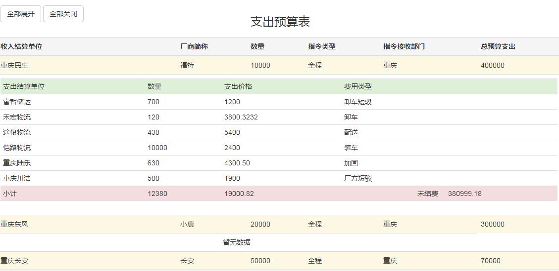 jQuery插件-JSON动态获取表格数据代码-易站站长网