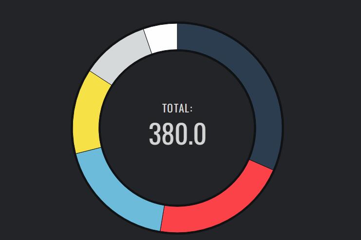 html5 svg多区块环形统计图特效源码-jQuery插件-易站站长网
