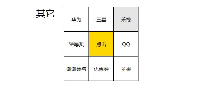 jQuery插件-json九宫格转盘抽奖代码-易站站长网