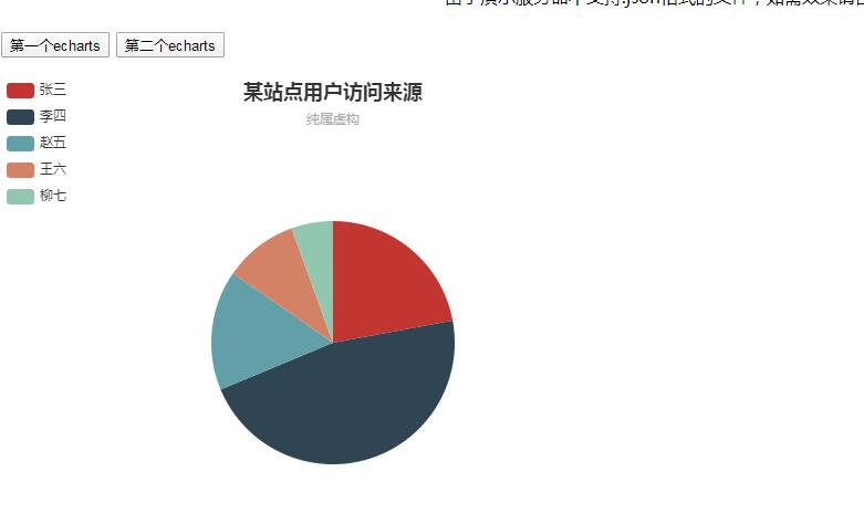 jQuery插件-json百度图表插件实现饼状图-易站站长网