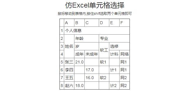 jQuery仿Excel表格选中单元格变色特效源码-易站站长网