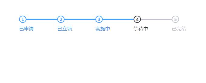 jQuery动态数据流程步骤条特效源码-易站站长网