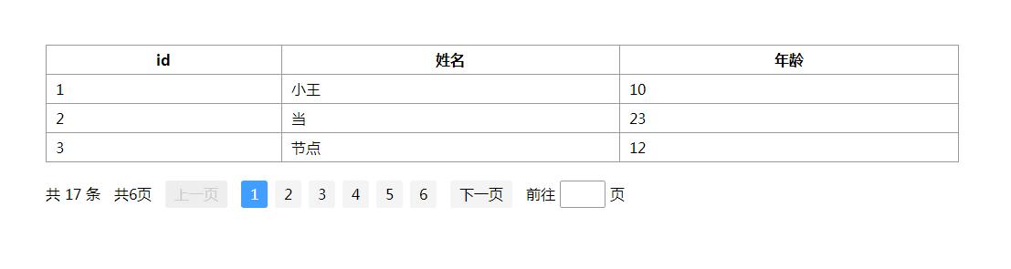 jQuery动态表格数据分页插件-易站站长网