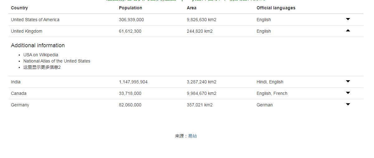 jQuery插件基于Bootstrap.js表格行展开收缩隐藏代码-易站站长网