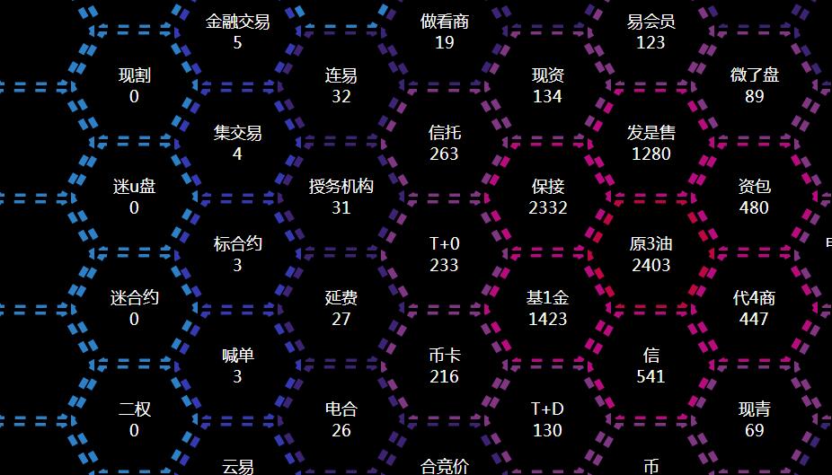 jQuery插件基于svg文字数据蜂窝布局代码-易站站长网