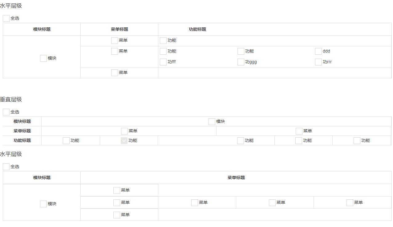 jQuery多级复选框checkbox选中代码-易站站长网