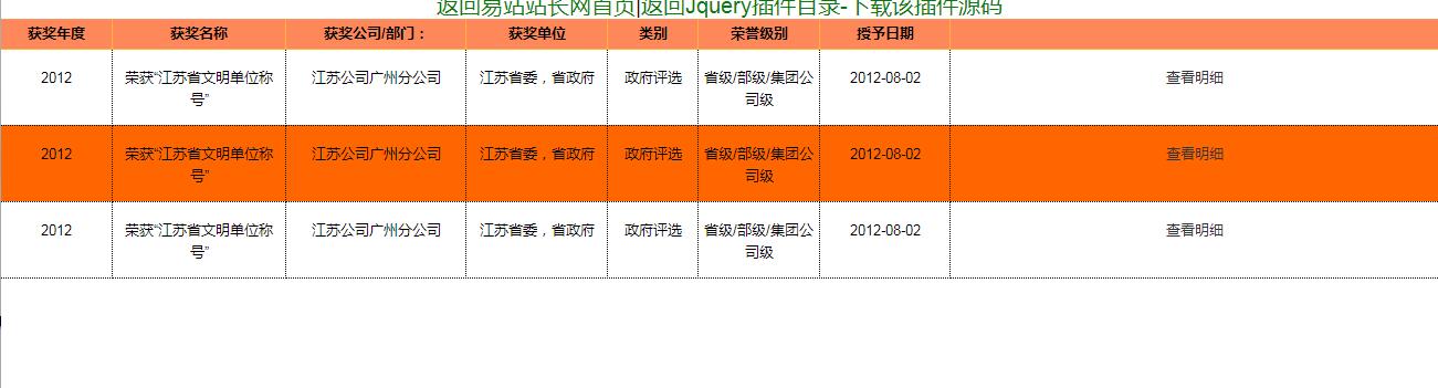 jQuery插件实现鼠标滑过鼠标变色功能-易站站长网