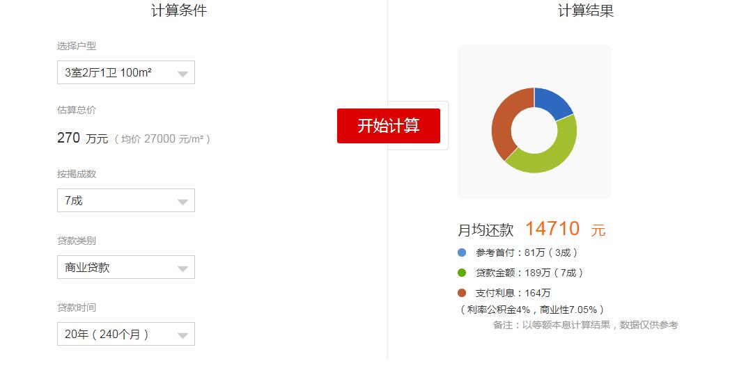 jQuery插件带统计图表显示的房贷计算器代码-易站站长网