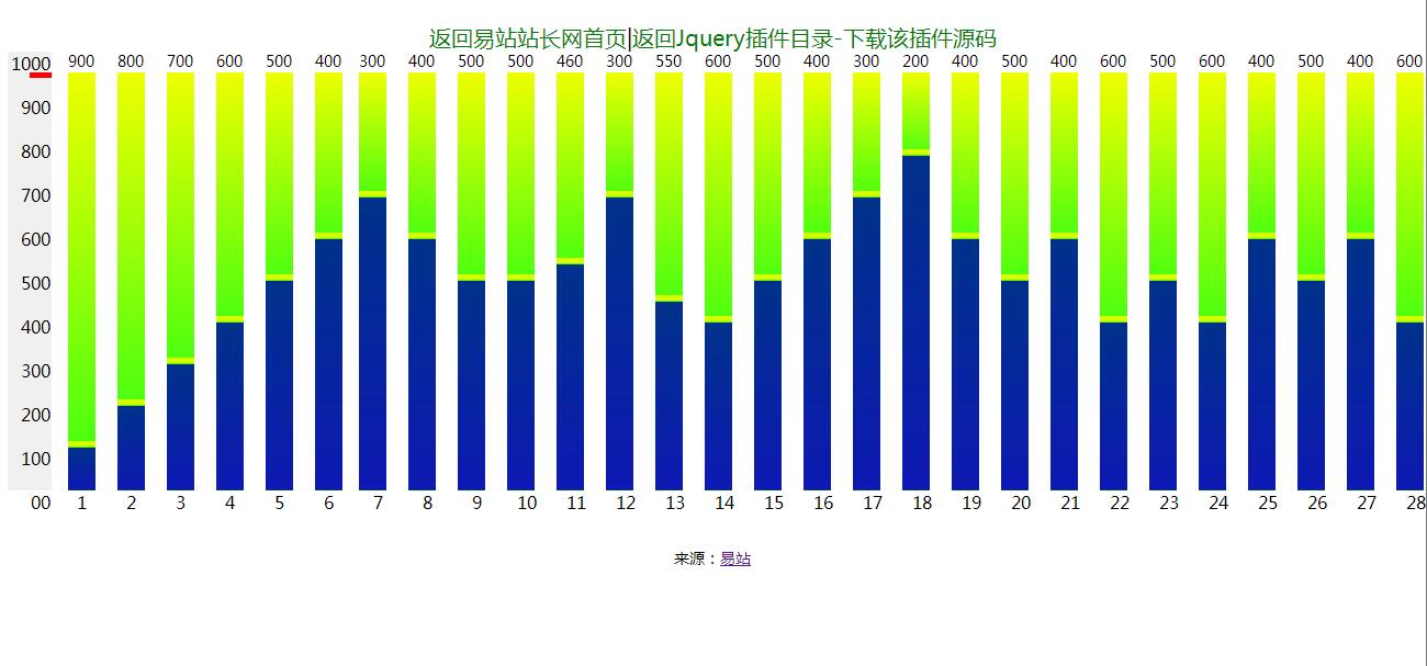 jQuery插件店铺每月人数流量柱状统计图表代码-易站站长网