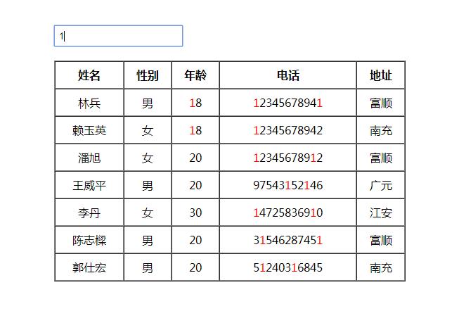 jQuery模糊搜索表格数据代码-易站站长网