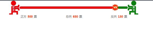 jQuery正方反方辩论投票动画特效源码-易站站长网
