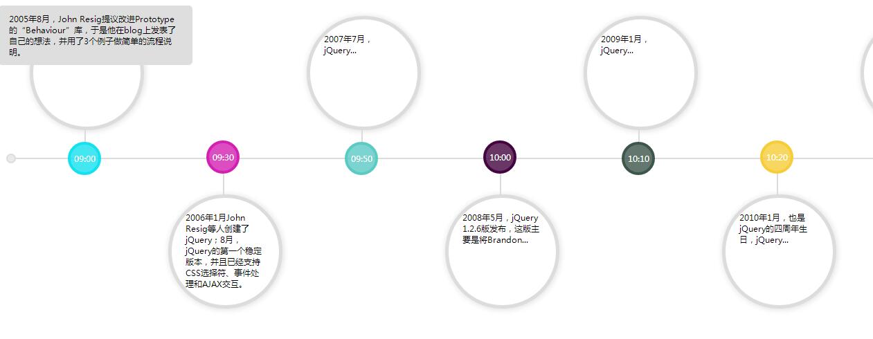 jQuery水平布局软件版本更新信息时间轴代码-易站站长网