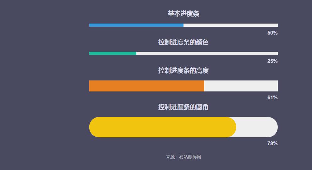 jQuery插件-网页进度条插件代码-易站站长网