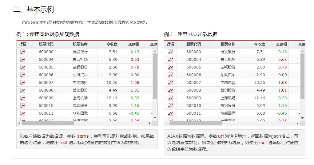 jQuery股票数据表格插件mmGrid.js-易站站长网