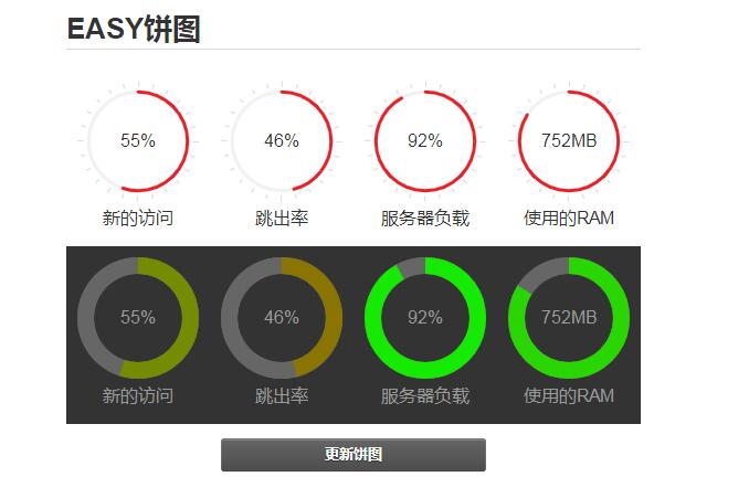 jQuery饼状图服务器资源图表统计代码-易站站长网