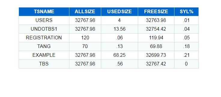 css3样式控制table表格隔行高亮显示代码-易站站长网