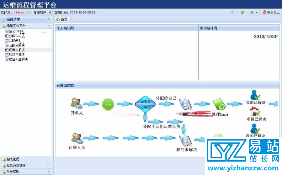 CaseManage运维OA系统完整版源码下载-易站站长网