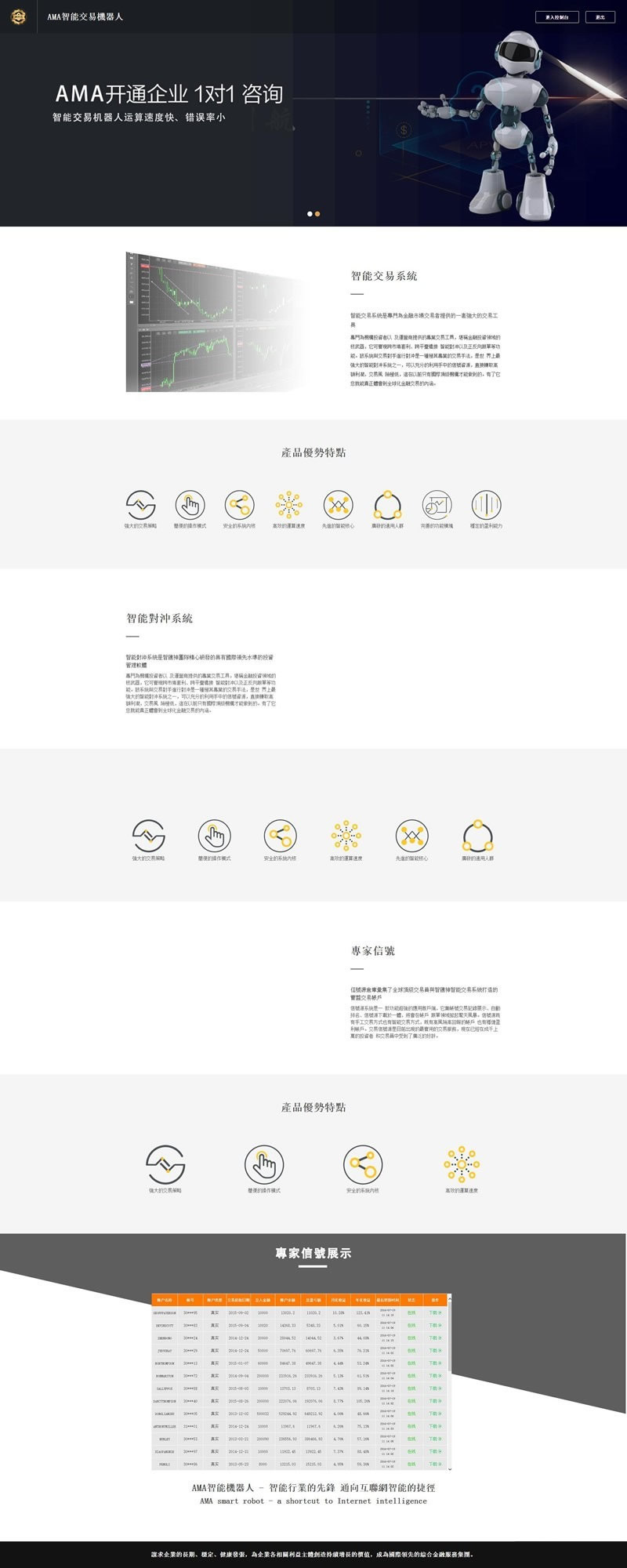 最新AMA智能交易机器人源码-带安装说明-易站站长网