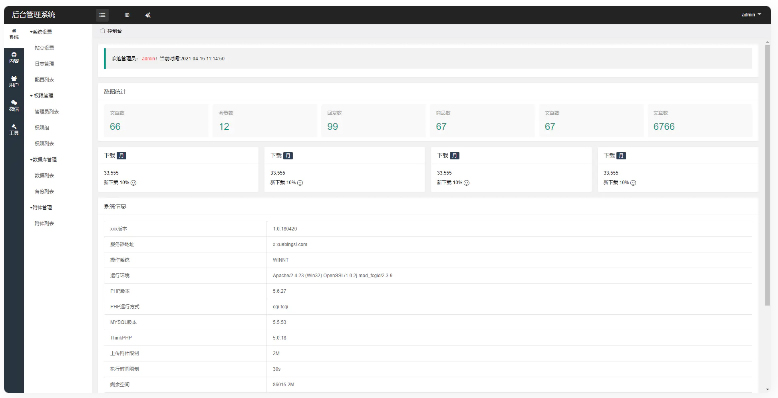 thinkphp6-cms多微信管理系统源码+搭建教程-易站站长网