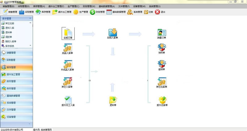 中小型企业ERP管理 生产销售库存财务文件管理系统源码-易站站长网