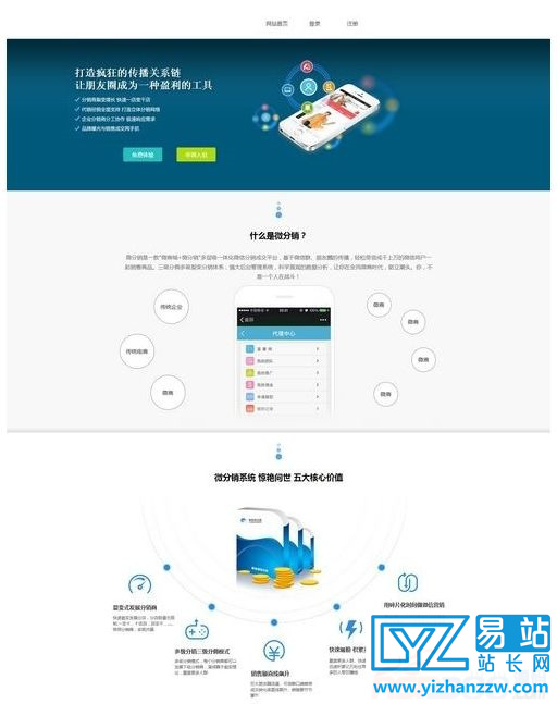 微信三级分销系统源码-支付宝微信双支付-易站站长网