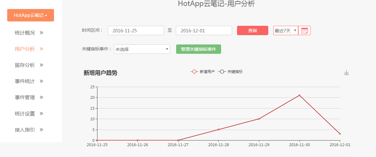 云笔记微信小程序源码-易站站长网