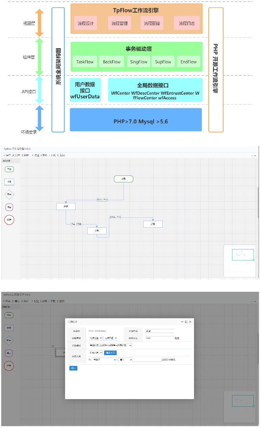 [PHP]Tpflow工作流引擎源码v6.0.9-易站站长网