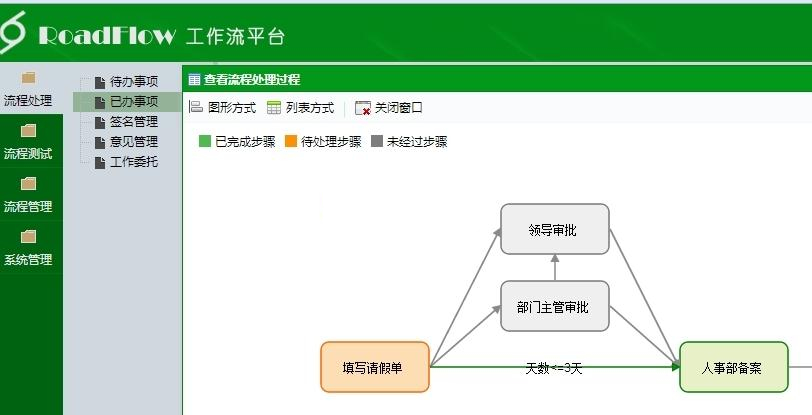 [ASP]可视化流程引擎RoadFlow源码v3.3.2 Vue版-易站站长网