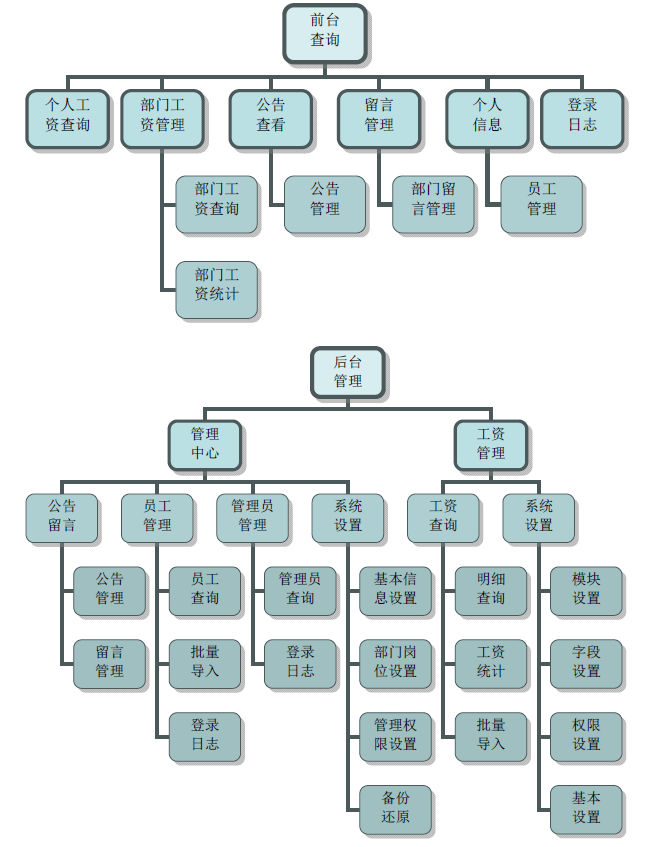 [.NET]雷速工资查询系统源码v7.16-易站站长网