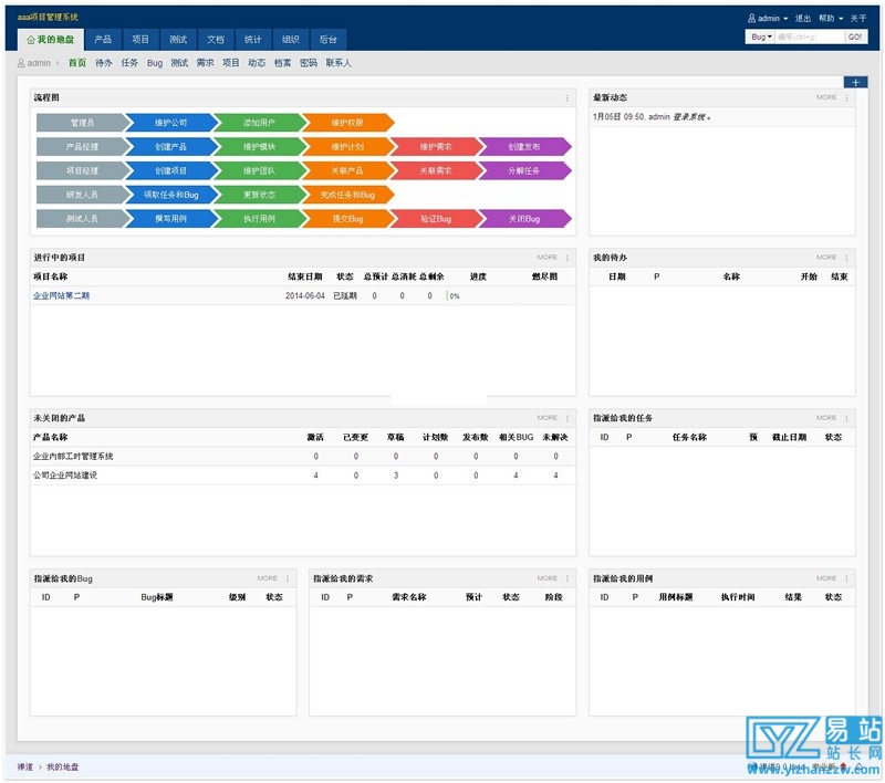 [PHP]禅道项目管理软件ZenTaoPMS源码包源码v15.3-易站站长网