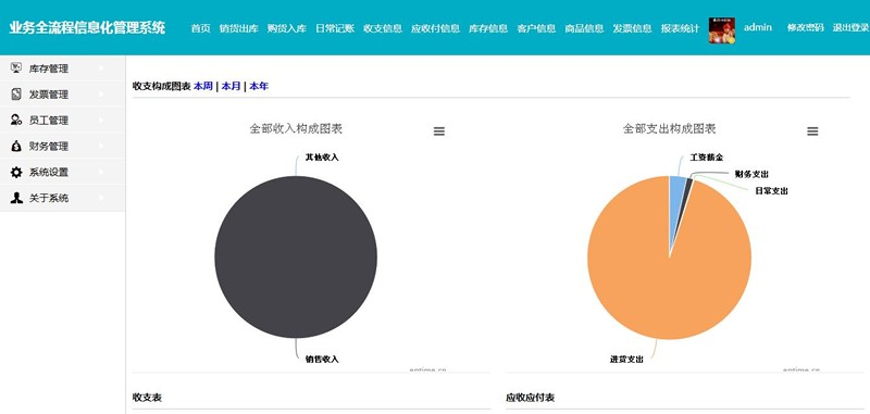 [PHP]贸易公司业务全流程信息化管理系统源码v2.0-易站站长网