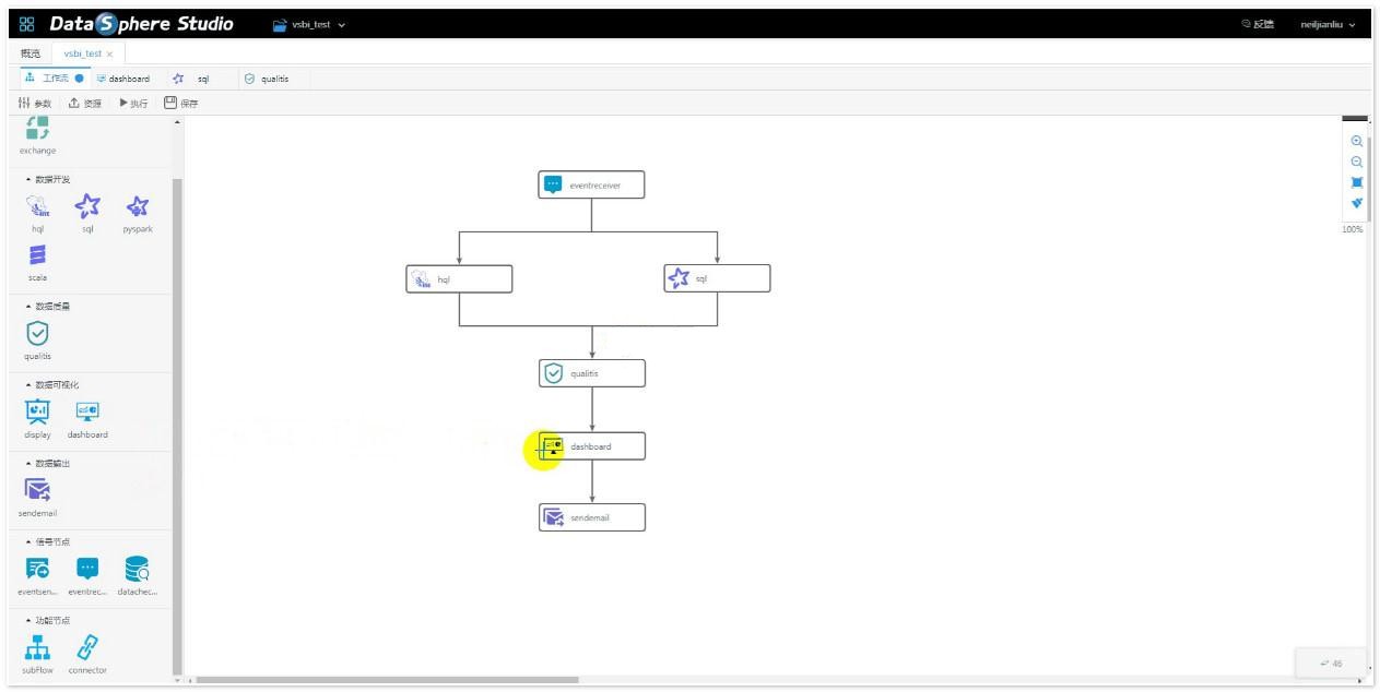 [PHP]【DataSphere Studio源码v0.9】一站式数据应用开发管理门户+插拔式的集成框架设计-易站站长网